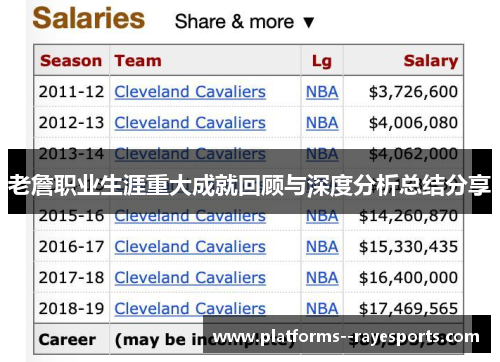 老詹职业生涯重大成就回顾与深度分析总结分享