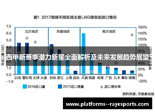 西甲新赛季潜力新星全面解析及未来发展趋势展望