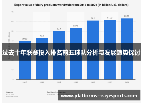 过去十年联赛投入排名前五球队分析与发展趋势探讨 过去十年联赛投入排名前五球队分析与发展趋势探讨