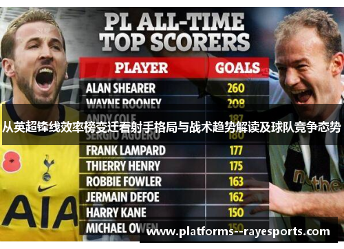 从英超锋线效率榜变迁看射手格局与战术趋势解读及球队竞争态势 从英超锋线效率榜变迁看射手格局与战术趋势解读及球队竞争态势
