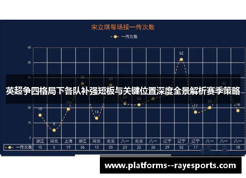 英超争四格局下各队补强短板与关键位置深度全景解析赛季策略 英超争四格局下各队补强短板与关键位置深度全景解析赛季策略