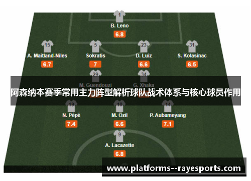 阿森纳本赛季常用主力阵型解析球队战术体系与核心球员作用