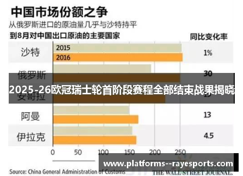 2025-26欧冠瑞士轮首阶段赛程全部结束战果揭晓