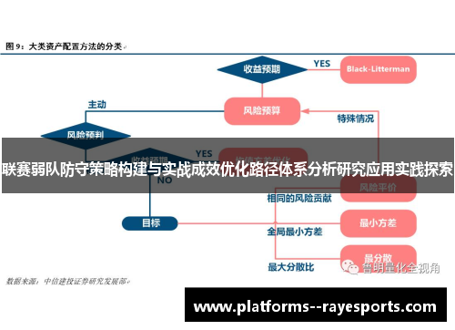 联赛弱队防守策略构建与实战成效优化路径体系分析研究应用实践探索