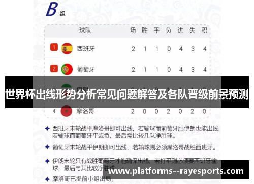 世界杯出线形势分析常见问题解答及各队晋级前景预测