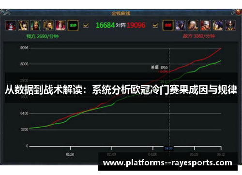 从数据到战术解读：系统分析欧冠冷门赛果成因与规律