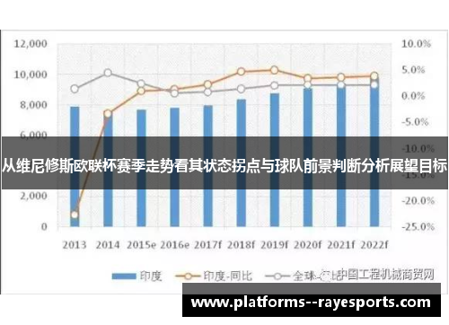 从维尼修斯欧联杯赛季走势看其状态拐点与球队前景判断分析展望目标