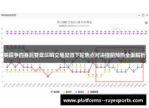 英超争四赛后复盘压哨交易显效下轮焦点对决提前预热全面解析